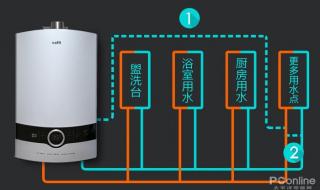 华帝热水器打不着火